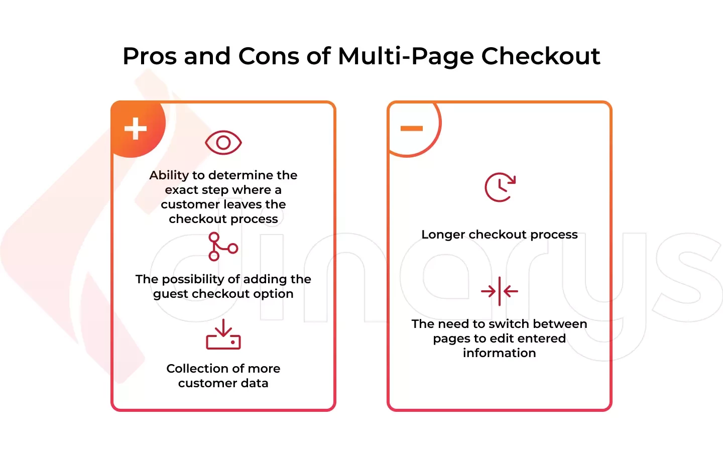 Pros and Cons of Multi-Step Checkout